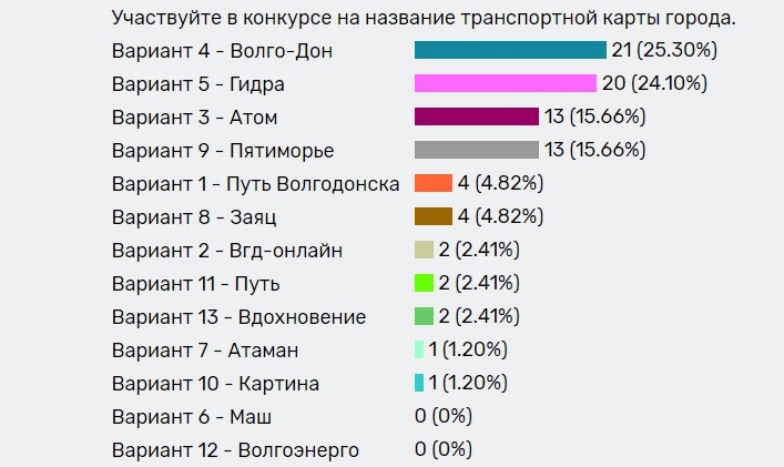 Кракен это наркота