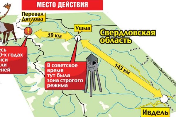 Кракен онлайн