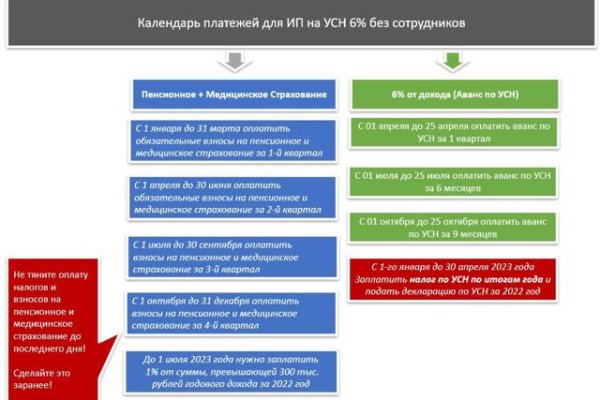 Кракен даркнет плейс