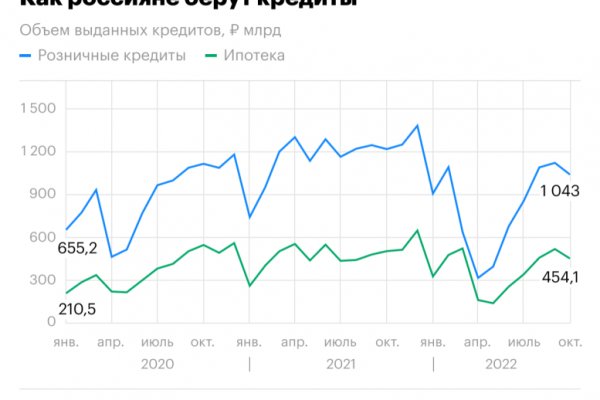 Переход на кракен