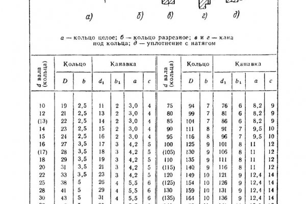 Кракен это современный даркнет маркет