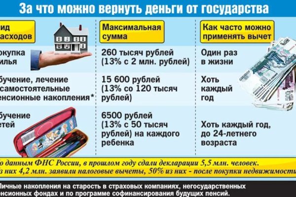 Почему не работает сайт кракен